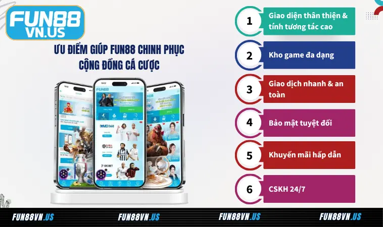 Fun88 - Tải App Fun 88 Hưởng Trọn Niềm Vui Cá Cược 38 Ưu điểm giúp Fun88 chinh phục cộng đồng cá cược